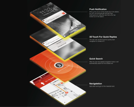 Smart Escape Map Interface Design for Underground Stations